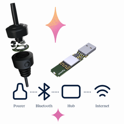 Pourify Smart Pourer 5-pack